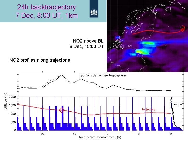 24 h backtracjectory 7 Dec, 8: 00 UT, 1 km NO 2 above BL