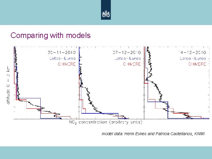 Comparing with models model data: Henk Eskes and Patricia Castellanos, KNMI 