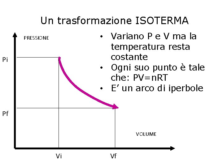 Un trasformazione ISOTERMA • Variano P e V ma la temperatura resta costante •