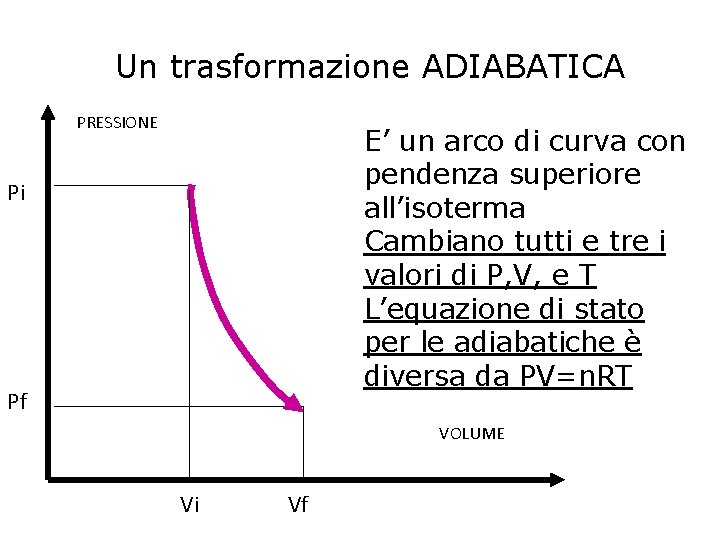 Un trasformazione ADIABATICA PRESSIONE E’ un arco di curva con pendenza superiore all’isoterma Cambiano