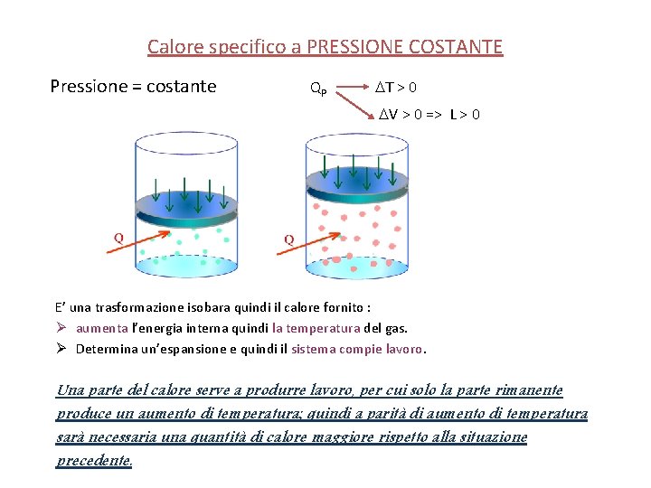 Calore specifico a PRESSIONE COSTANTE Pressione = costante QP T > 0 V >