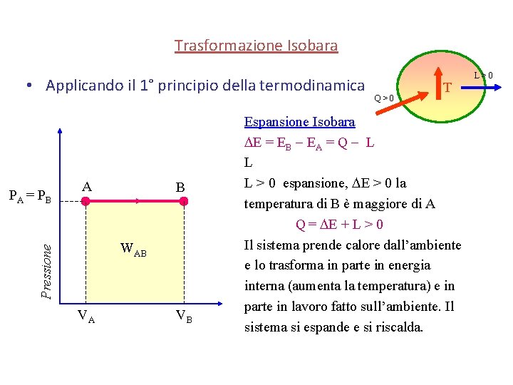 Trasformazione Isobara • Applicando il 1° principio della termodinamica A B WAB Pressione PA