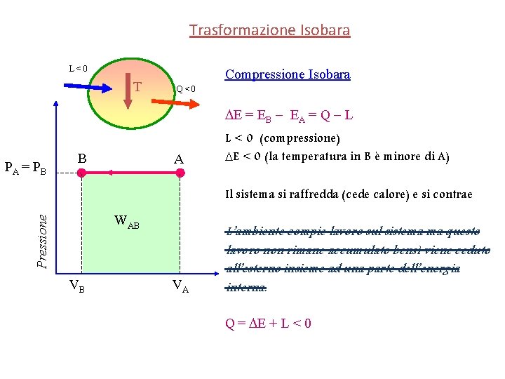 Trasformazione Isobara L<0 T Compressione Isobara Q<0 E = EB EA = Q L