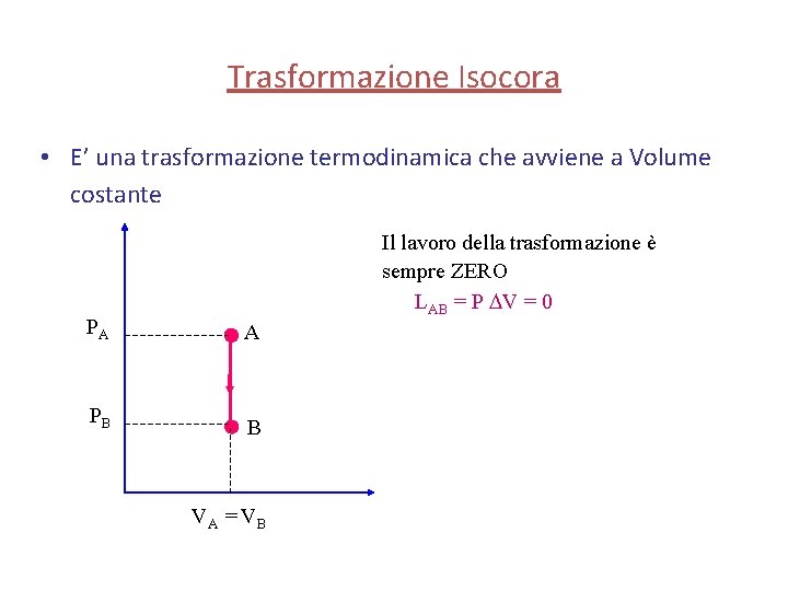 Trasformazione Isocora • E’ una trasformazione termodinamica che avviene a Volume costante Il lavoro