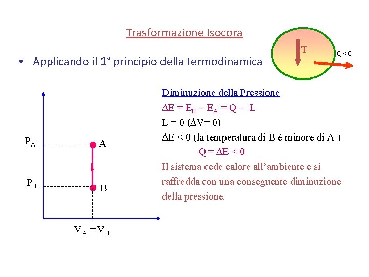 Trasformazione Isocora • Applicando il 1° principio della termodinamica PA A PB B VA