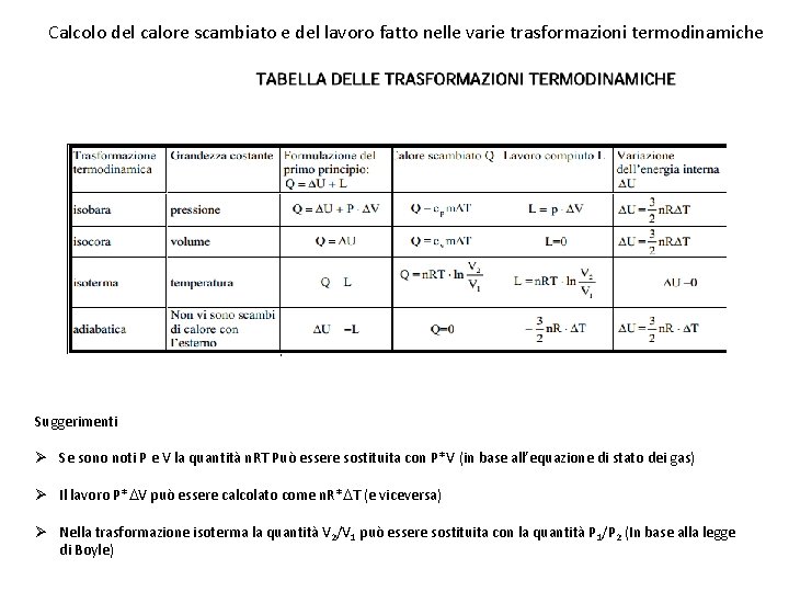 Calcolo del calore scambiato e del lavoro fatto nelle varie trasformazioni termodinamiche Suggerimenti Ø