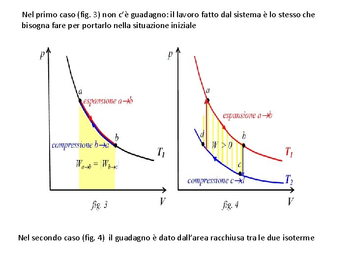 Nel primo caso (fig. 3) non c’è guadagno: il lavoro fatto dal sistema è