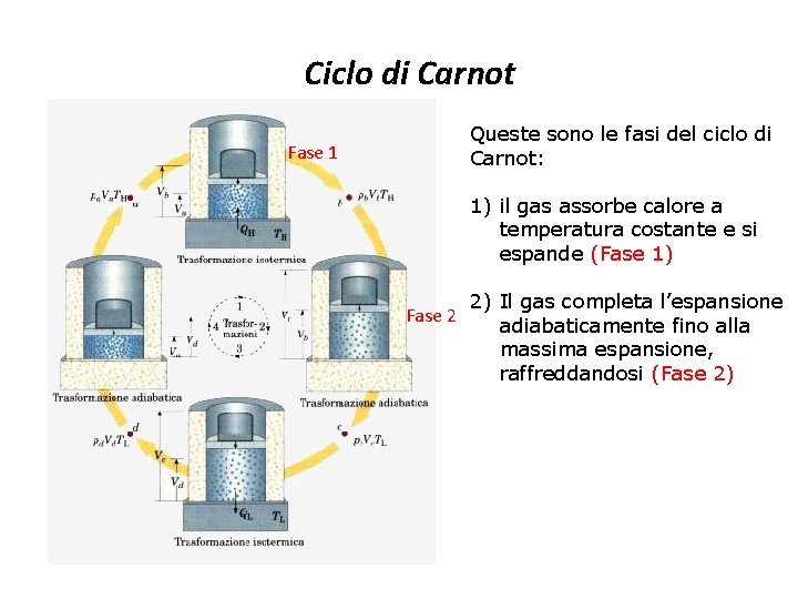Ciclo di Carnot Queste sono le fasi del ciclo di Carnot: Fase 1 1)