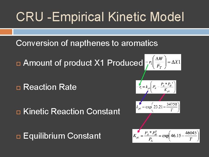 CRU -Empirical Kinetic Model Conversion of napthenes to aromatics Amount of product X 1