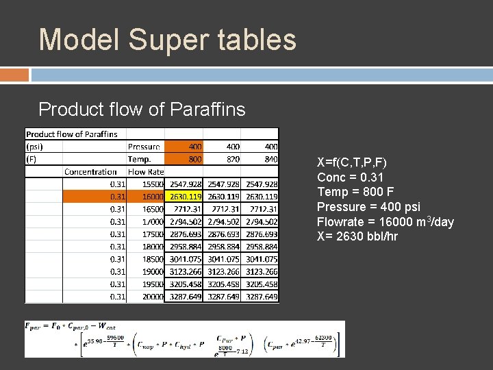 Model Super tables Product flow of Paraffins X=f(C, T, P, F) Conc = 0.