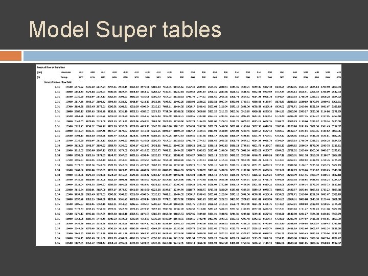 Model Super tables 