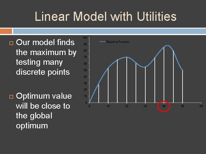 Linear Model with Utilities Our model finds the maximum by testing many discrete points