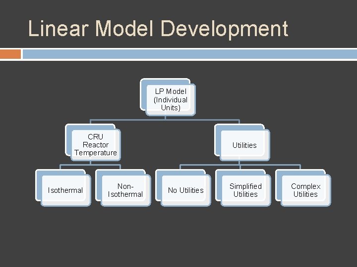 Linear Model Development LP Model (Individual Units) CRU Reactor Temperature Isothermal Non. Isothermal Utilities