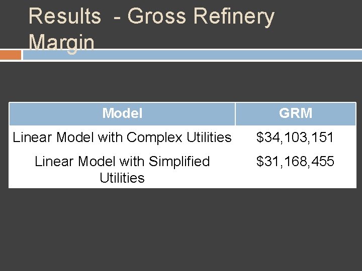 Results - Gross Refinery Margin Model GRM Linear Model with Complex Utilities $34, 103,