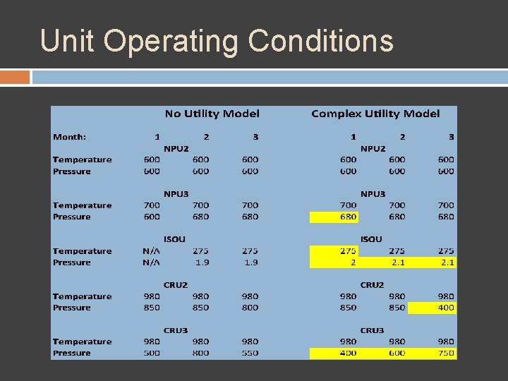 Unit Operating Conditions 