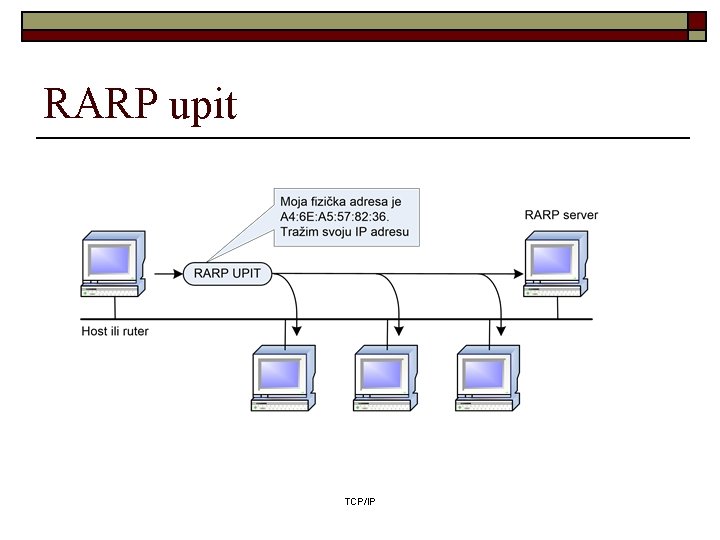 RARP upit TCP/IP 