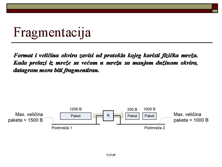 Fragmentacija Format i veličina okvira zavisi od protokla kojeg koristi fizička mreža. Kada prelazi