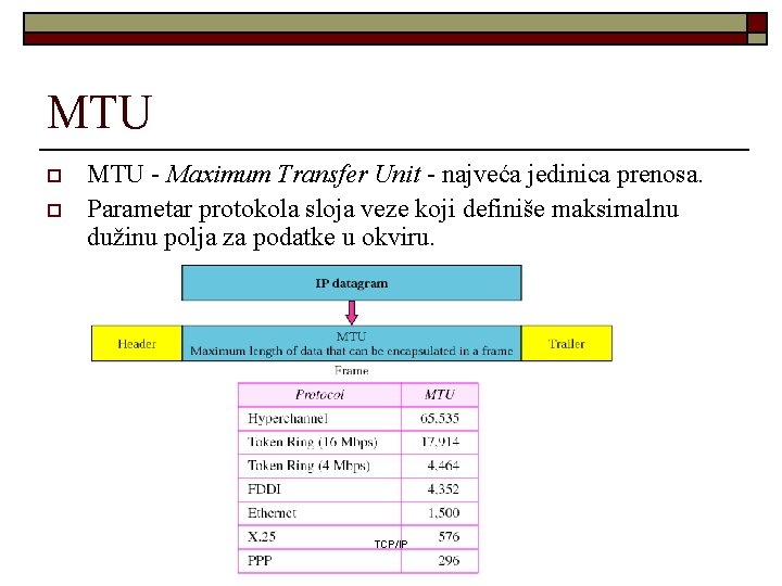 MTU o o MTU - Maximum Transfer Unit - najveća jedinica prenosa. Parametar protokola