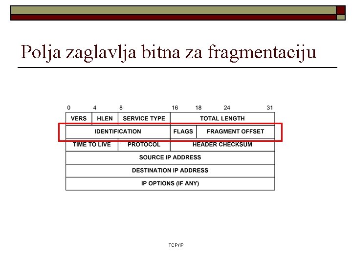 Polja zaglavlja bitna za fragmentaciju TCP/IP 