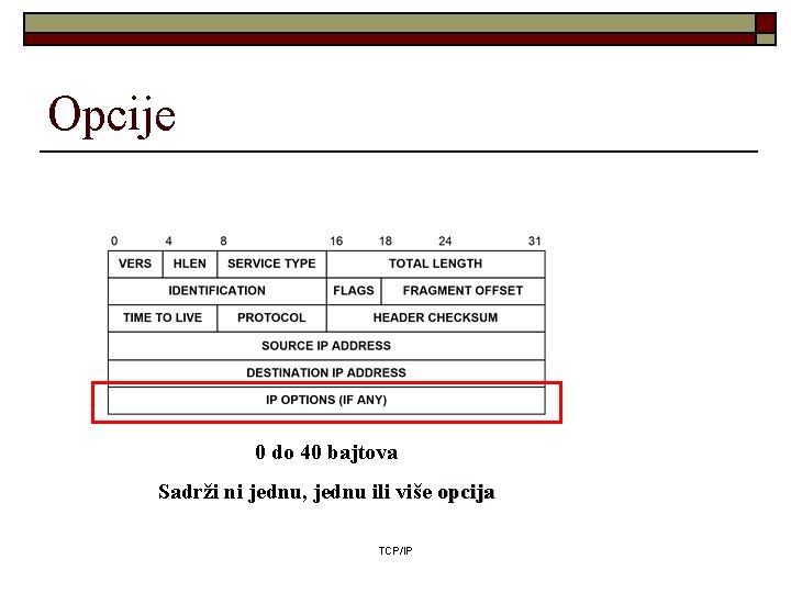 Opcije 0 do 40 bajtova Sadrži ni jednu, jednu ili više opcija TCP/IP 