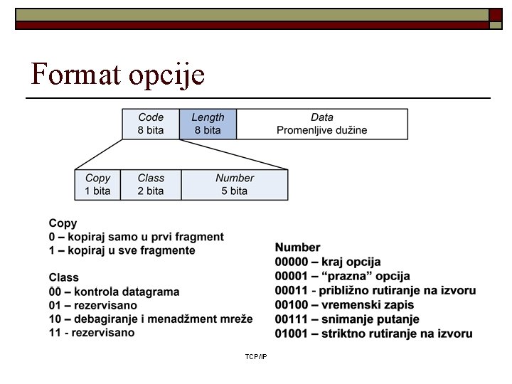 Format opcije TCP/IP 