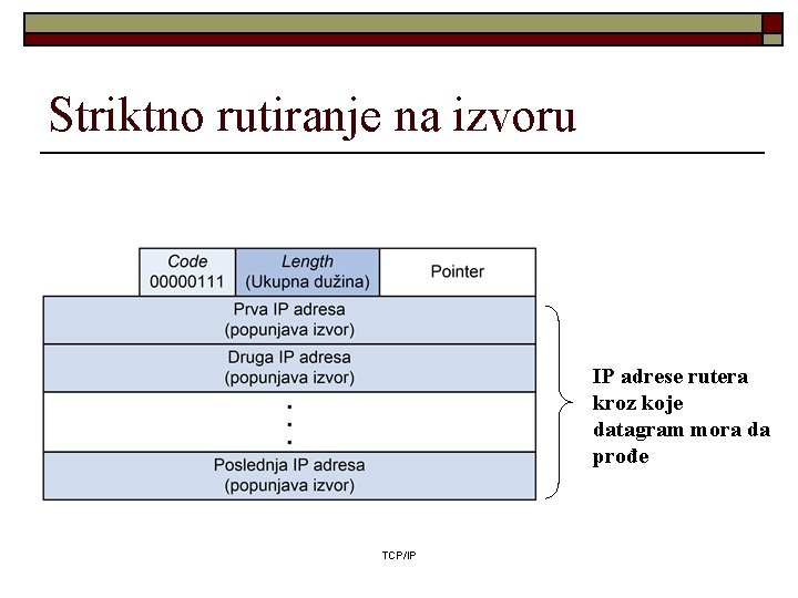 Striktno rutiranje na izvoru IP adrese rutera kroz koje datagram mora da prođe TCP/IP