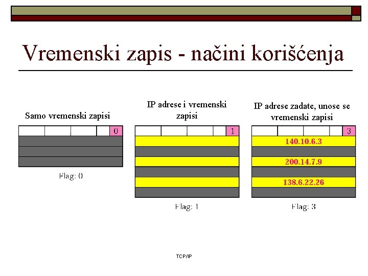 Vremenski zapis - načini korišćenja Samo vremenski zapisi IP adrese i vremenski zapisi TCP/IP