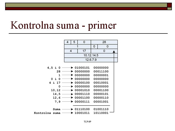 Kontrolna suma - primer TCP/IP 