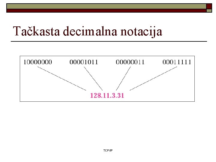 Tačkasta decimalna notacija TCP/IP Tačkasta decimalna notacija TCP/IP