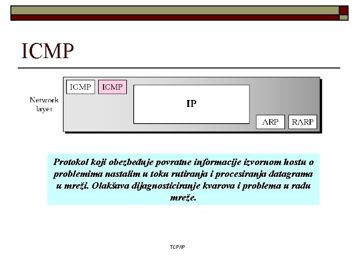 ICMP Protokol koji obezbeđuje povratne informacije izvornom hostu o problemima nastalim u toku rutiranja