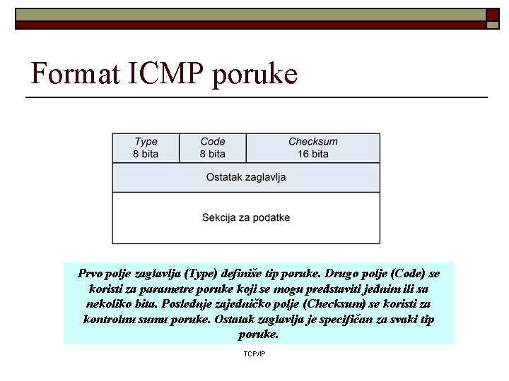 Format ICMP poruke Prvo polje zaglavlja (Type) definiše tip poruke. Drugo polje (Code) se