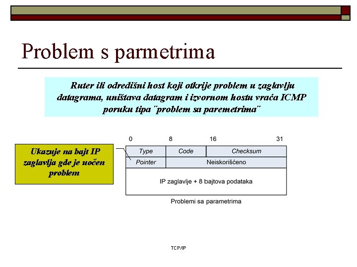 Problem s parmetrima Ruter ili odredišni host koji otkrije problem u zaglavlju datagrama, uništava