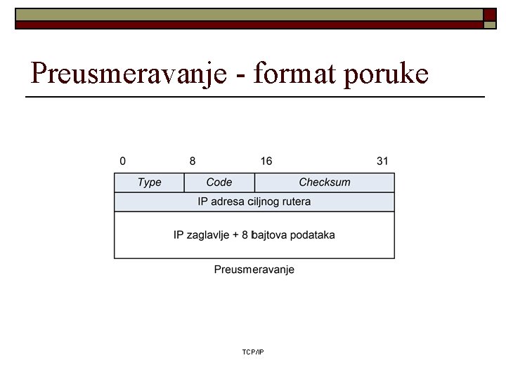 Preusmeravanje - format poruke TCP/IP 