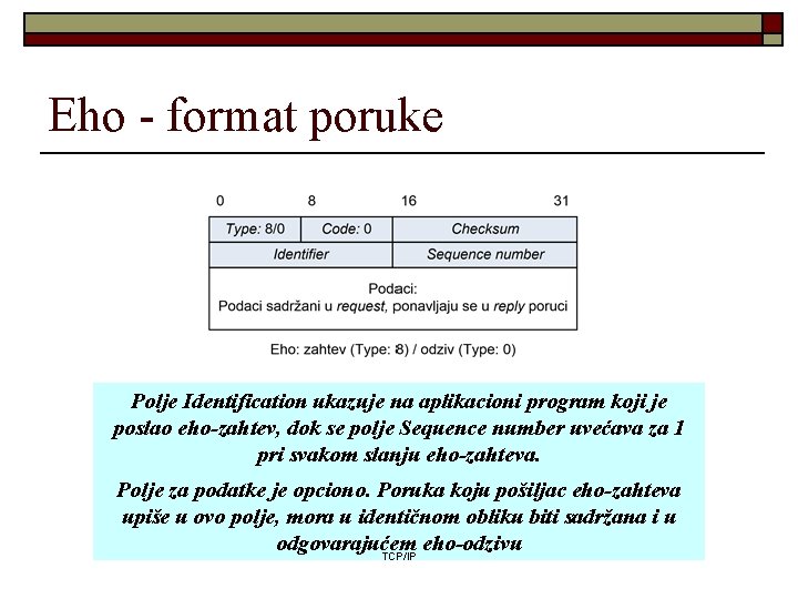 Eho - format poruke Polje Identification ukazuje na aplikacioni program koji je poslao eho-zahtev, Eho - format poruke Polje Identification ukazuje na aplikacioni program koji je poslao eho-zahtev,