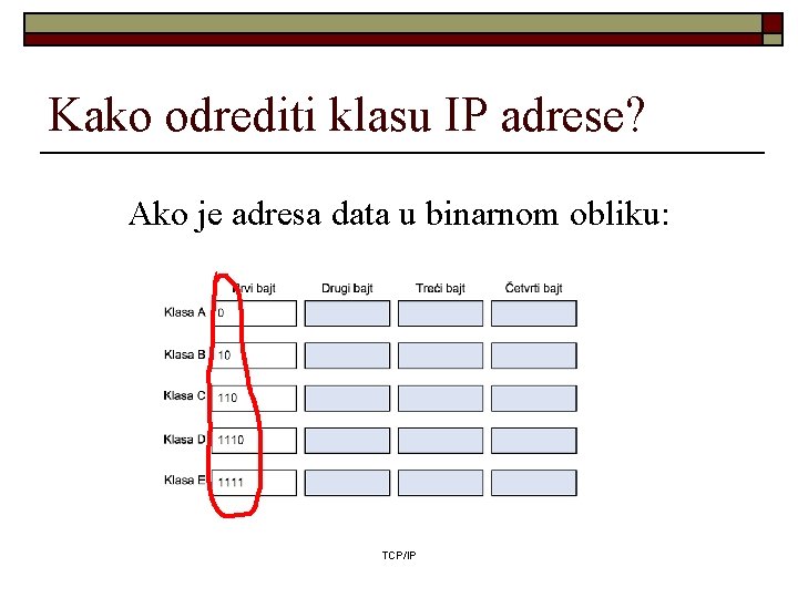 Kako odrediti klasu IP adrese? Ako je adresa data u binarnom obliku: TCP/IP 