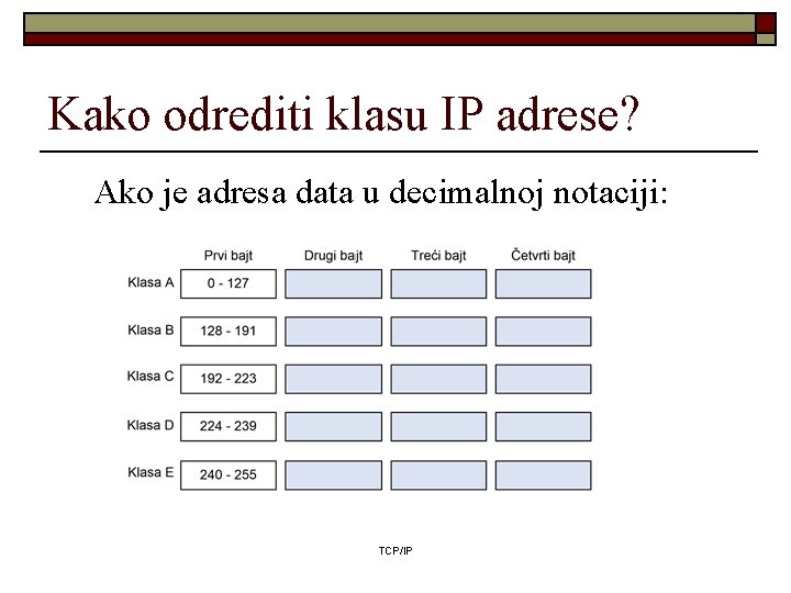 Kako odrediti klasu IP adrese? Ako je adresa data u decimalnoj notaciji: TCP/IP Kako odrediti klasu IP adrese? Ako je adresa data u decimalnoj notaciji: TCP/IP