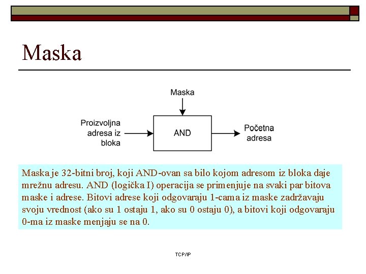 Maska je 32 -bitni broj, koji AND-ovan sa bilo kojom adresom iz bloka daje