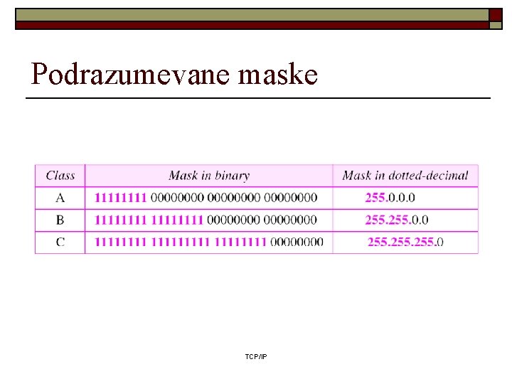 Podrazumevane maske TCP/IP 