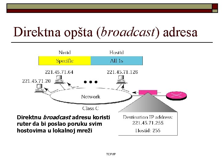 Direktna opšta (broadcast) adresa Direktnu broadcast adresu koristi ruter da bi poslao poruku svim Direktna opšta (broadcast) adresa Direktnu broadcast adresu koristi ruter da bi poslao poruku svim