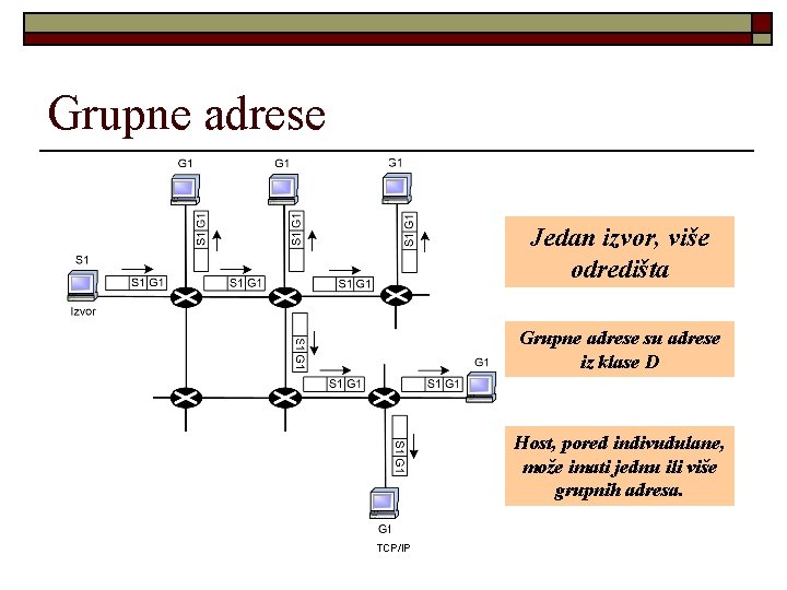 Grupne adrese Jedan izvor, više odredišta Grupne adrese su adrese iz klase D Host,