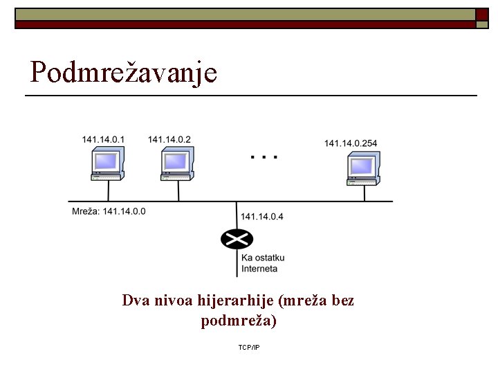 Podmrežavanje Dva nivoa hijerarhije (mreža bez podmreža) TCP/IP 