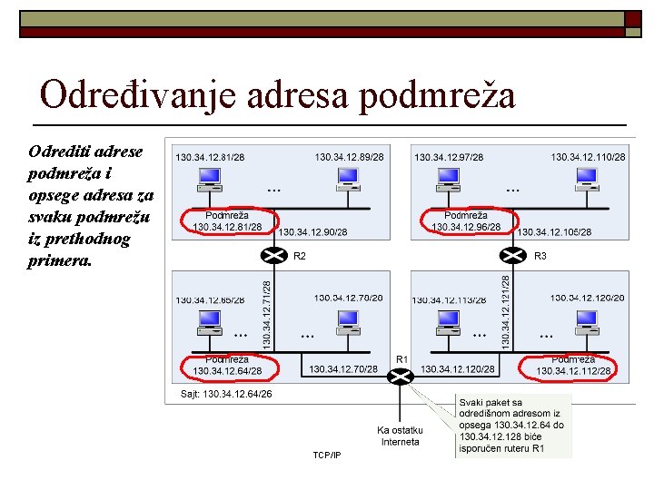 Određivanje adresa podmreža Odrediti adrese podmreža i opsege adresa za svaku podmrežu iz prethodnog