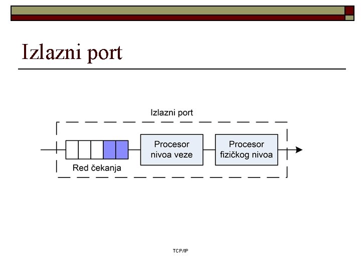 Izlazni port TCP/IP 