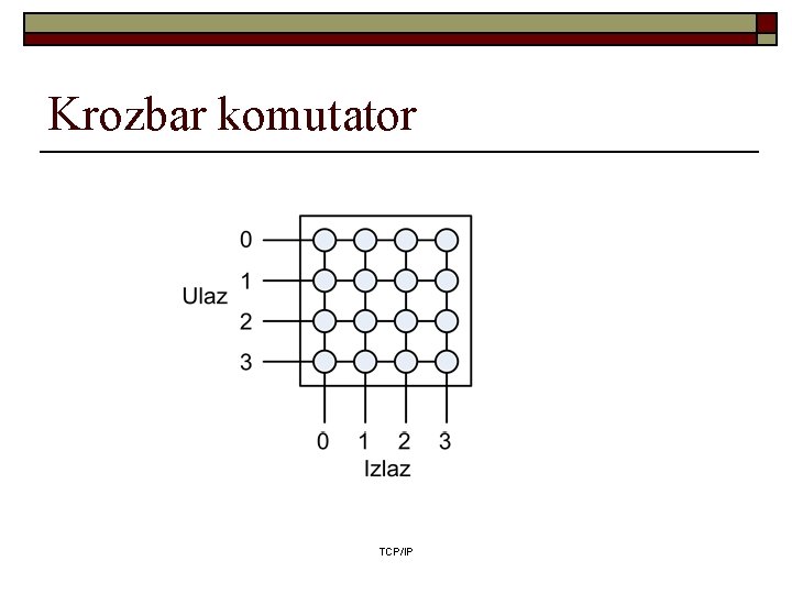 Krozbar komutator TCP/IP Krozbar komutator TCP/IP