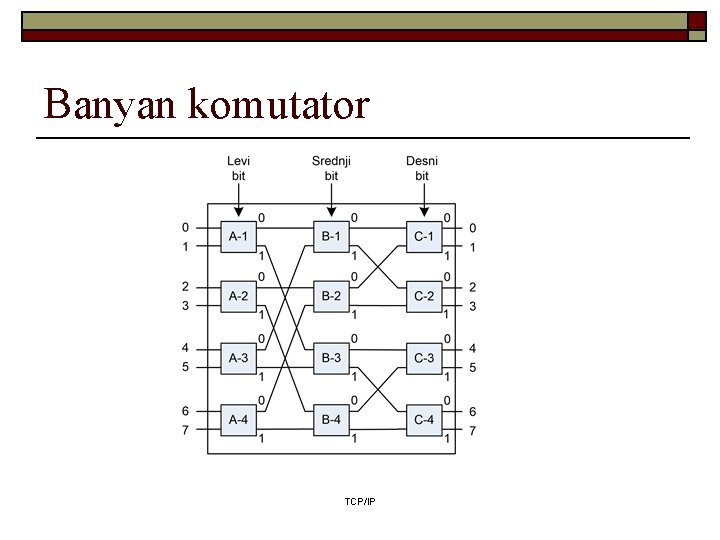 Banyan komutator TCP/IP 