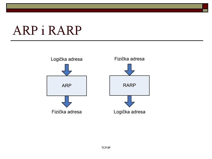 ARP i RARP TCP/IP 