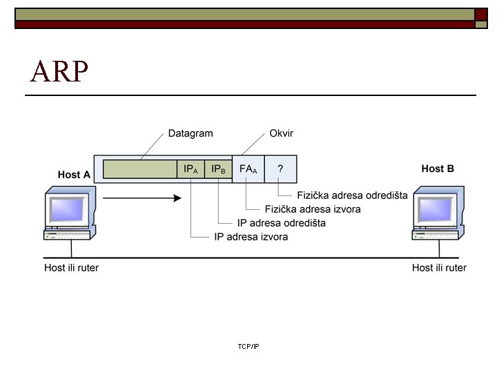 ARP TCP/IP 