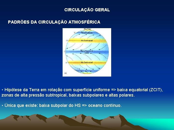 CIRCULAÇÃO GERAL PADRÕES DA CIRCULAÇÃO ATMOSFÉRICA • Hipótese da Terra em rotação com superfície
