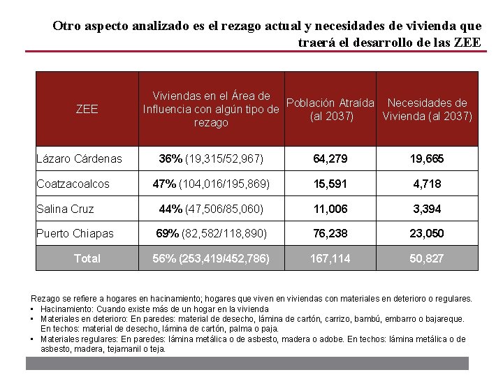 ZONAS ECONMICAS ESPECIALES MXICO 3 Foro de Consulta