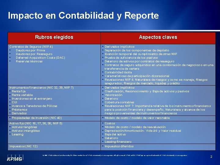 Impacto en Contabilidad y Reporte Rubros elegidos Contratos de Seguros (NIIF 4) • Deudores